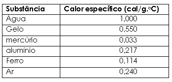 calor especifico agua